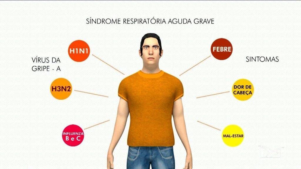 22 pessoas morreram por Síndrome Respiratória Aguda no Maranhão