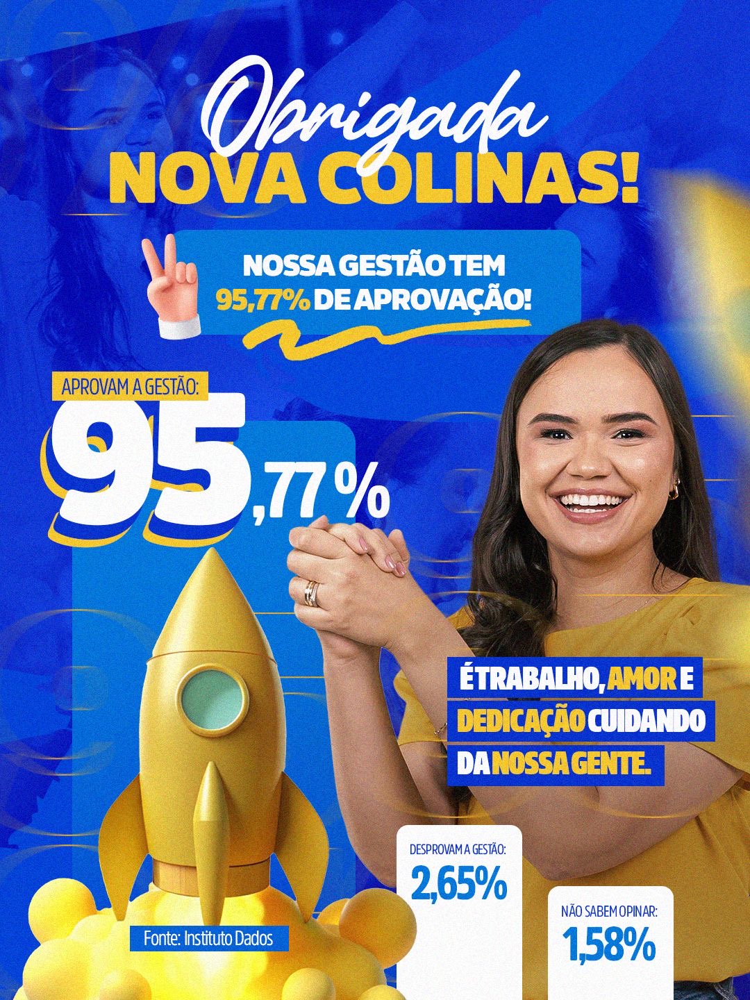 Prefeita Mariana atinge 95,77% de aprovação em seu primeiro ano de gestão em Nova Colinas (MA)