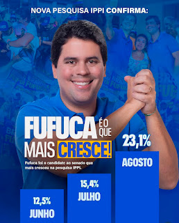Pesquisas apontam, Fufuca é o candidato que mais cresce na disputa pelo Senado