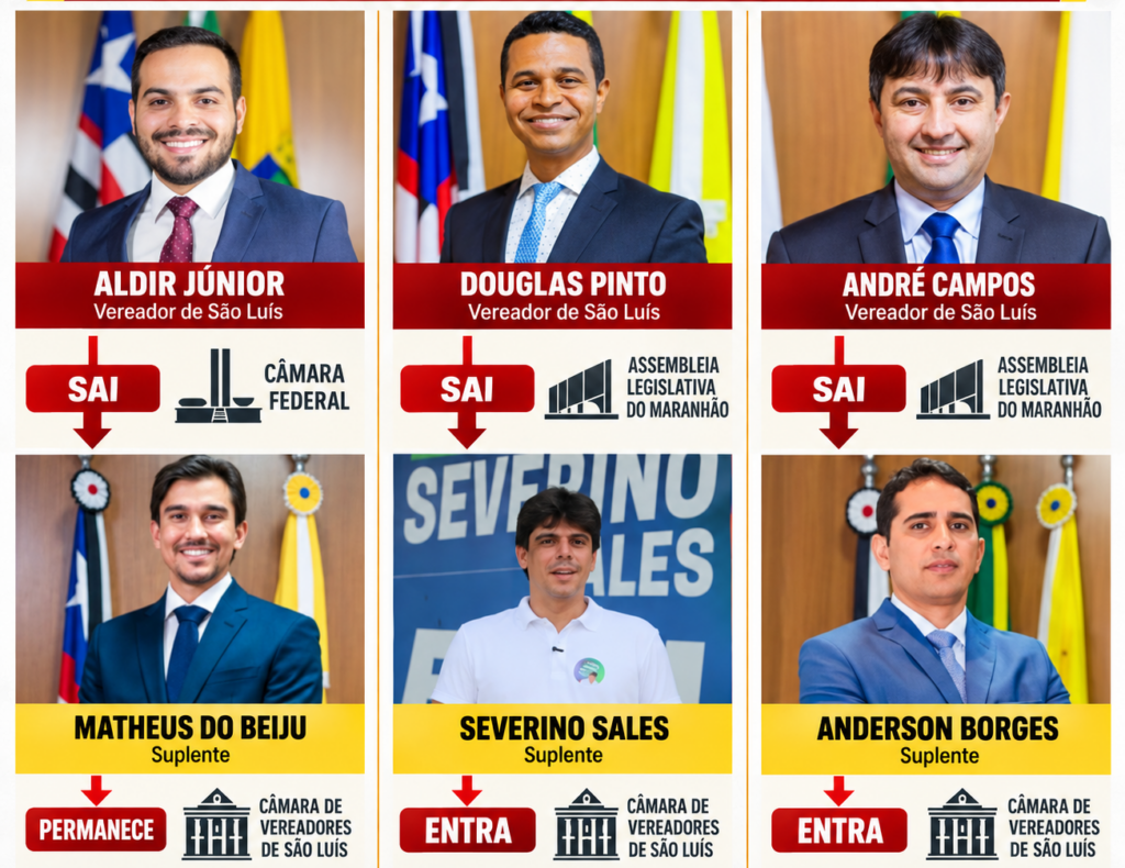Três vereadores de São Luís deixam a Câmara para assumir mandatos na Assembleia e no Congresso